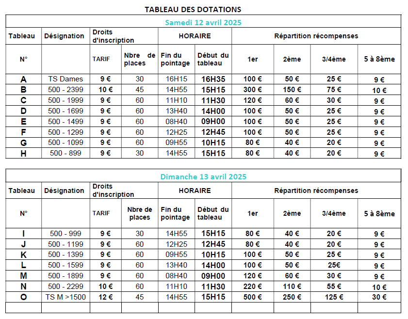 Tableau tournoi 1