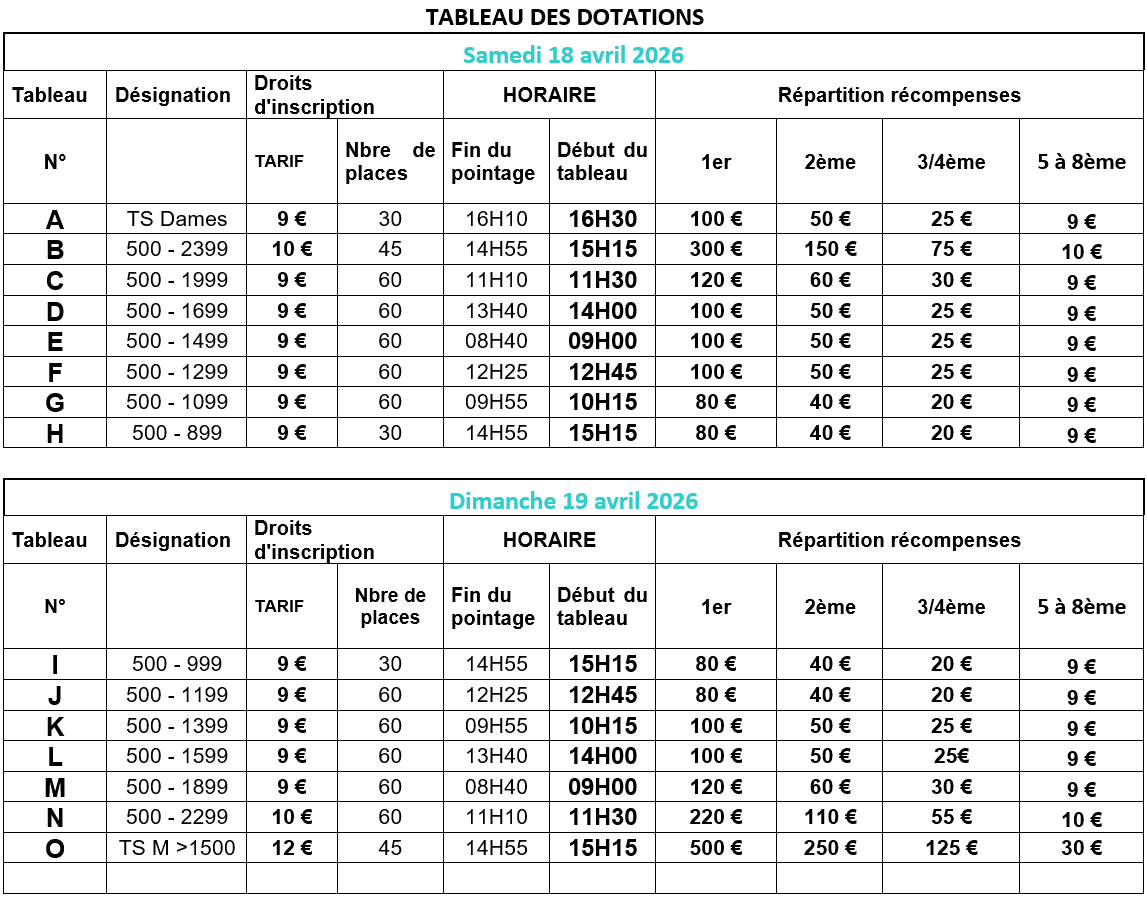 Tableau tournoi 2